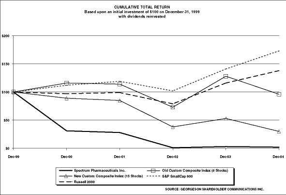 COMPARISON CHART